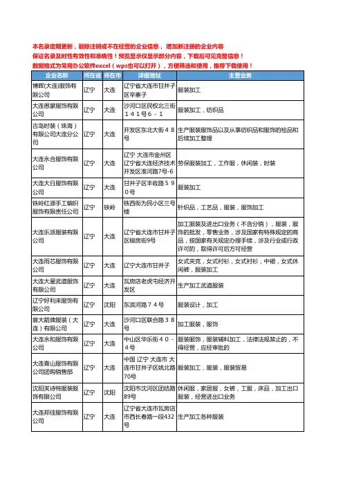 新版辽宁省服装服饰加工工商企业公司商家名录名单联系方式大全257家