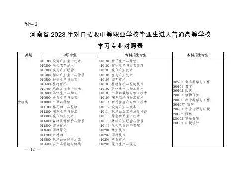 河南省2023年对口招收中等职业学校毕业生进入普通高等学校学习专业对照表