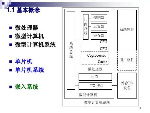 西安电子科技大学考研复试科目-微机原理与接口技术chap01