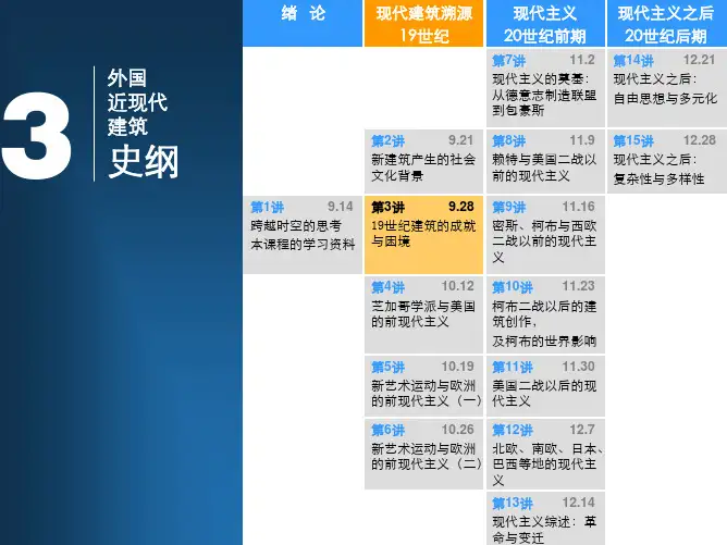 外国近现代建筑史03 - 19世纪建筑的成就与困境