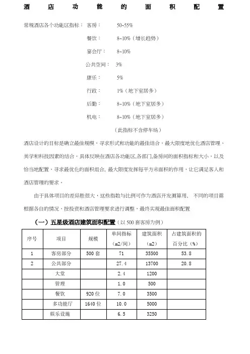 酒店功能区面积配置