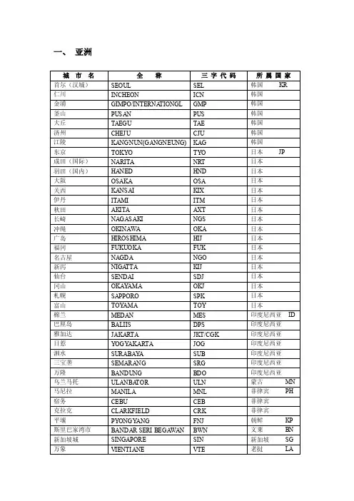 国际城市代码