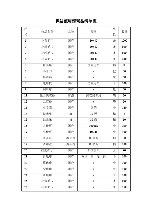 保洁使用消耗品清单表