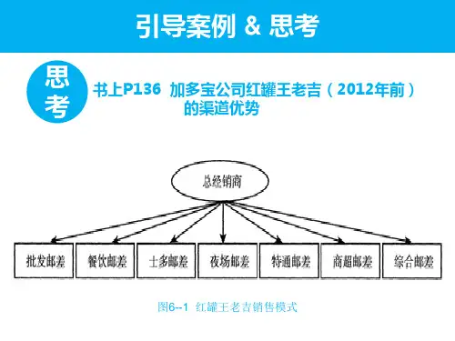 渠道缺口分析
