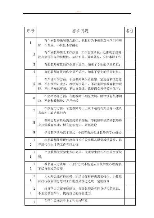 师德师风问题台账