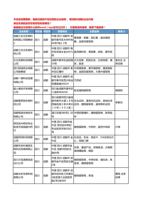 2020新版四川省成都植物提取物工商企业公司名录名单黄页联系方式大全31家