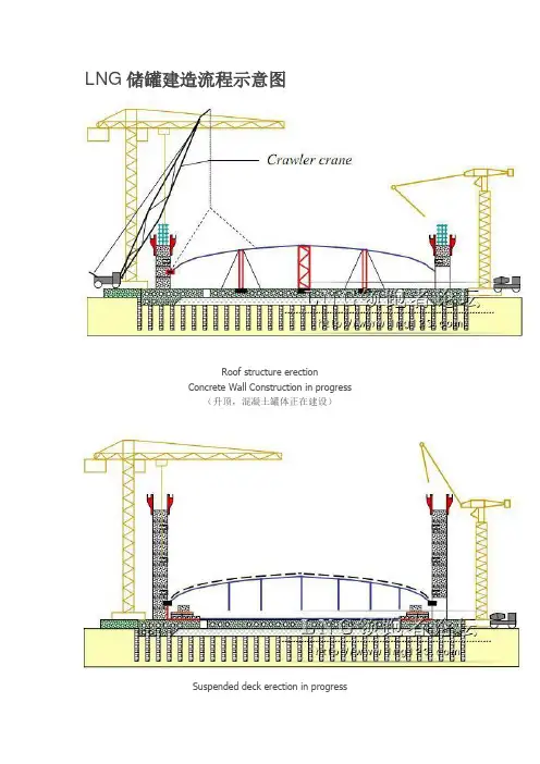 LNG储罐建造流程示意图