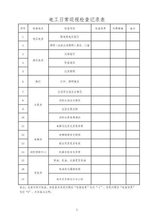 电工日常巡视检查记录表模板
