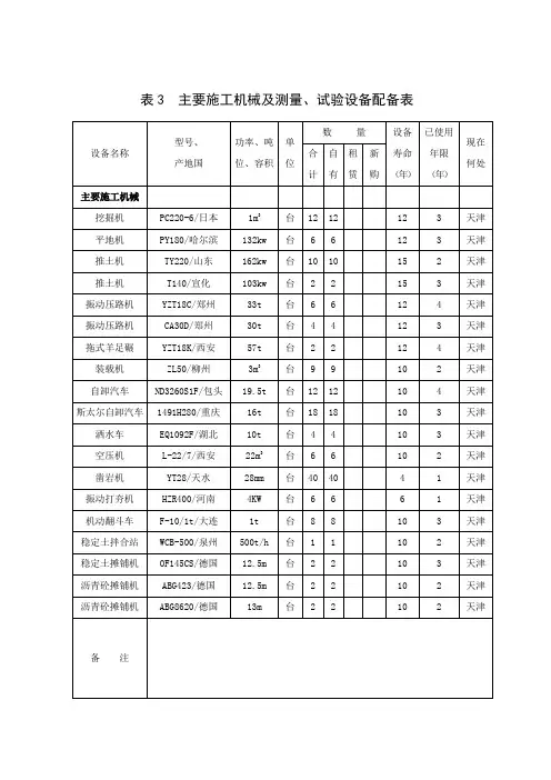表3主要施工机械及测量、试验设备配备表