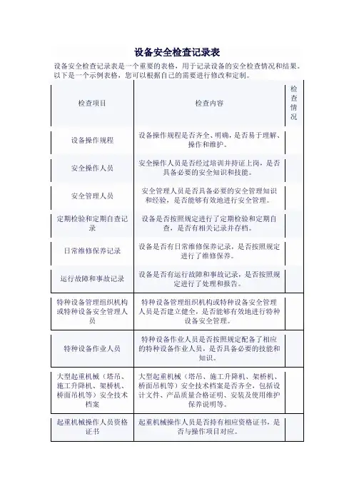 设备安全检查记录表