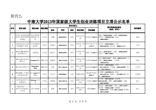 2013年级大学生创新创业训练计划项目立项2
