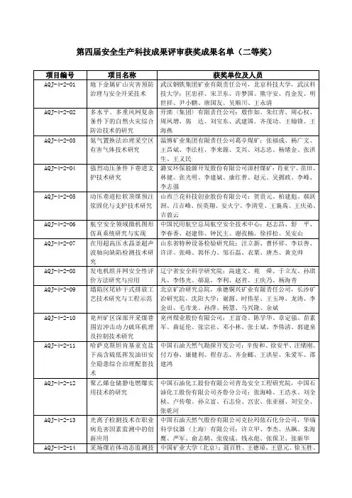 第四届安全生产科技成果评审获奖成果名单(二等奖)