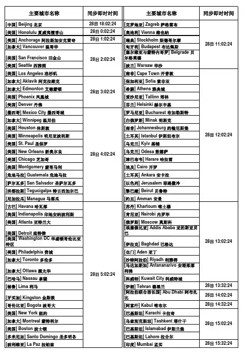 世界城市时差对照表
