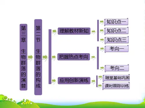 【三维设计】高中生物 第三章 第二节 生物群落的构成配套课件 苏教必修3