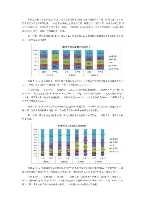 文化消费调研报告(2012)：影响观众进电影院的因素