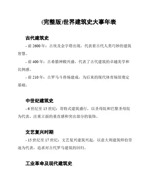 (完整版)世界建筑史大事年表