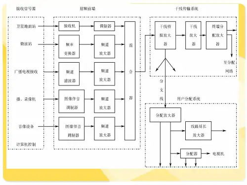 第四章射频前端
