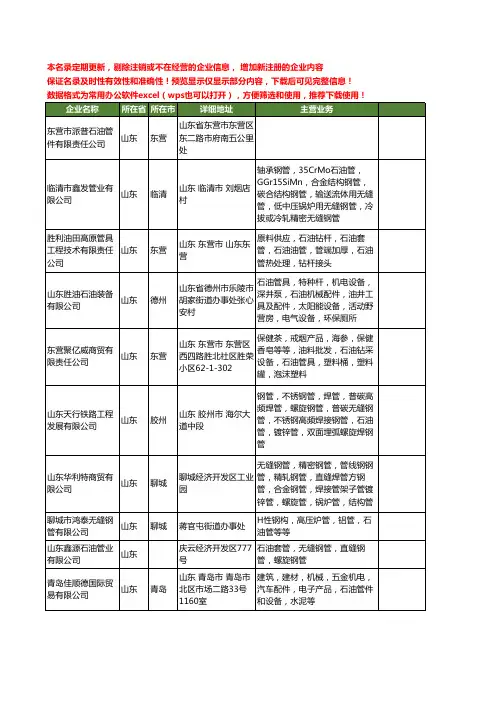 新版山东省石油管工商企业公司商家名录名单联系方式大全109家