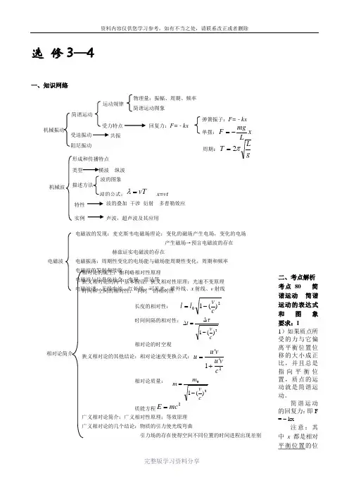 高中物理选修3-4知识点整理