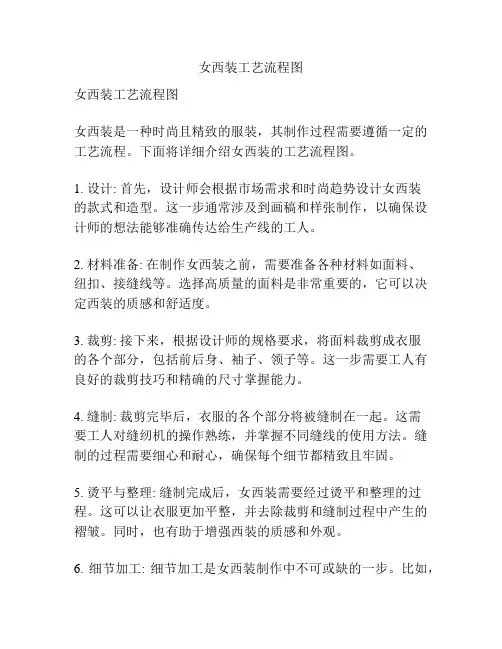 女西装工艺流程图