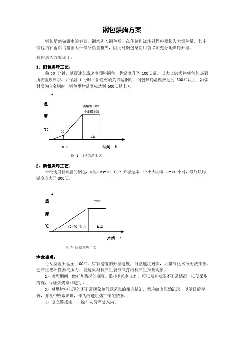 钢水包烘烤技术要求