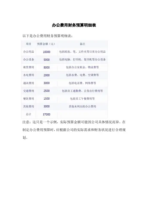 办公费用财务预算明细表
