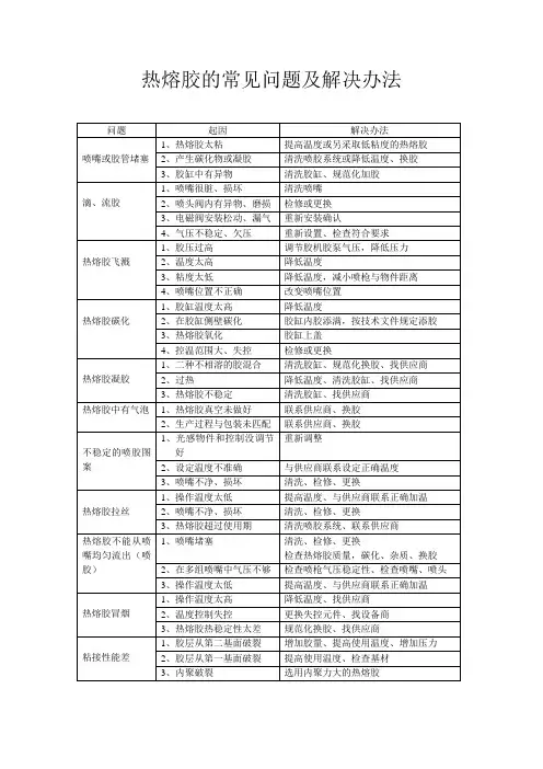 热熔胶的常见问题及解决办法