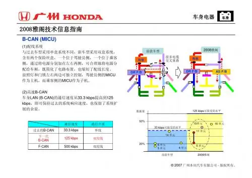 车身电器