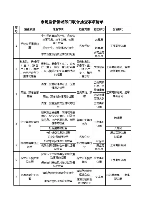 市场监管领域部门联合抽查事项清单