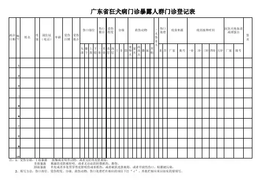 狂犬病暴露门诊登记表