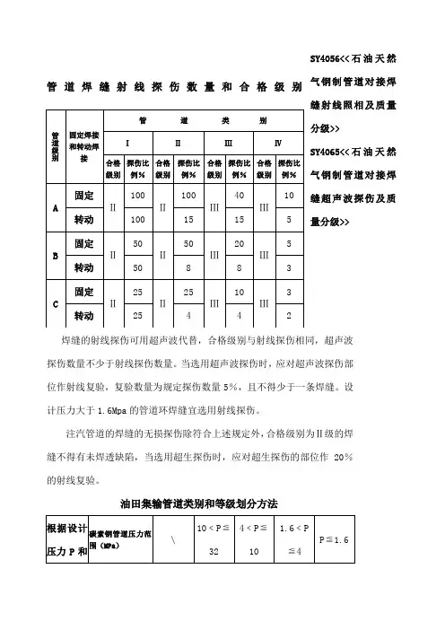 管道焊缝射线探伤数量和合格级别