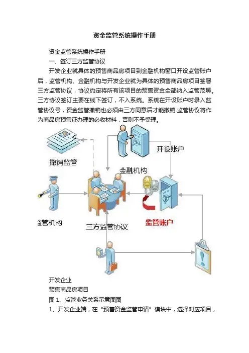 资金监管系统操作手册