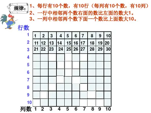 六年级数学百数表的认识(PPT)3-1
