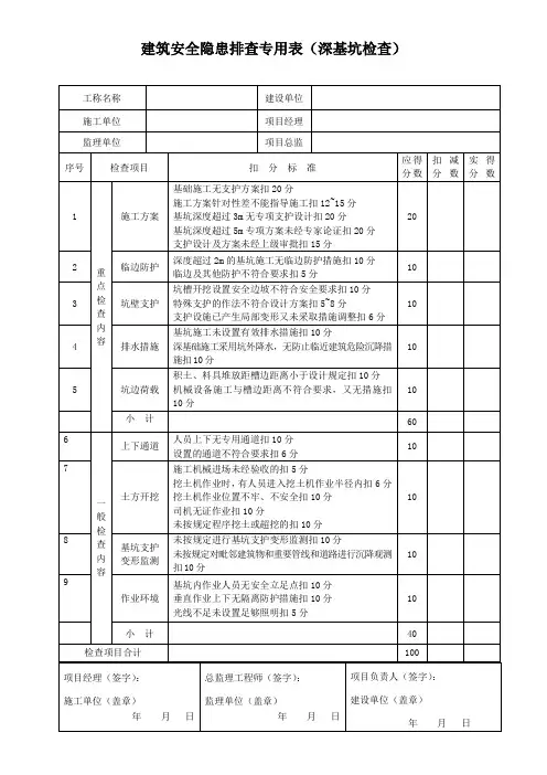 深基坑工程安全检查表1