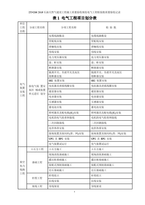 电气SY4206-2019石油天然气建设工程施工质量验收规范
