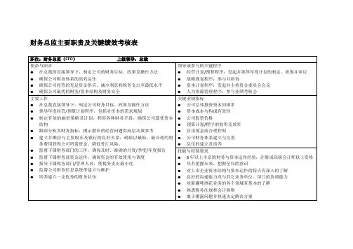 财务总监主要职责及关键绩效考核表