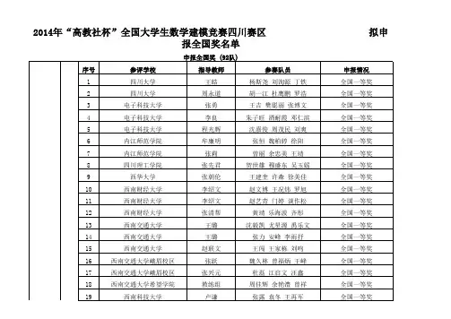 2014建模公示名单(四川)