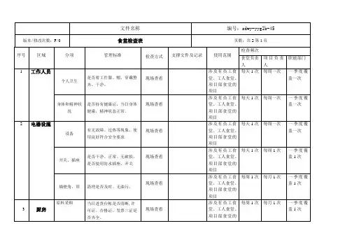 食堂检查表
