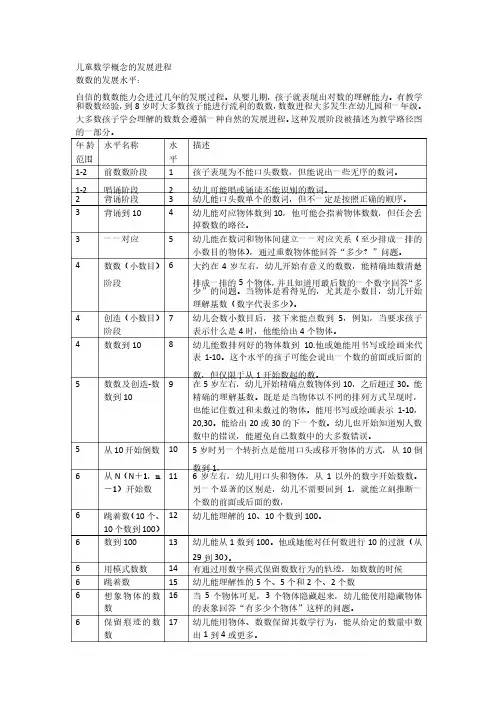 儿童数学概念的发展进程