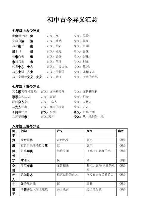 人教版古今异义与通假字汇总表(可打印版)