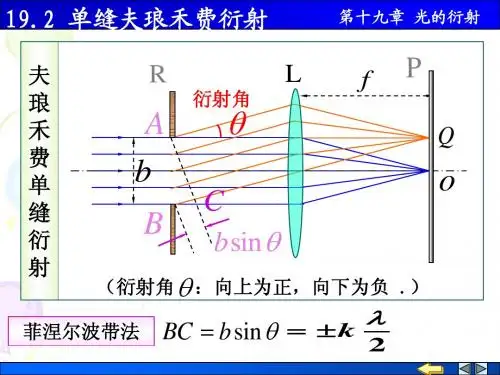 19.2单缝衍射