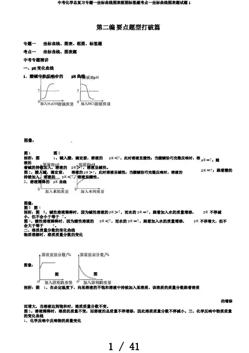 中考化学总复习专题一坐标曲线图表框图标签题考点一坐标曲线图表题试题1
