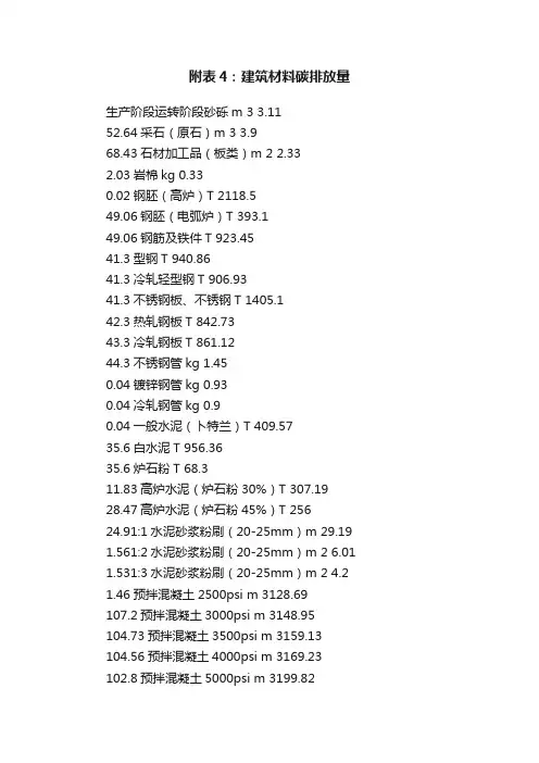 附表4：建筑材料碳排放量