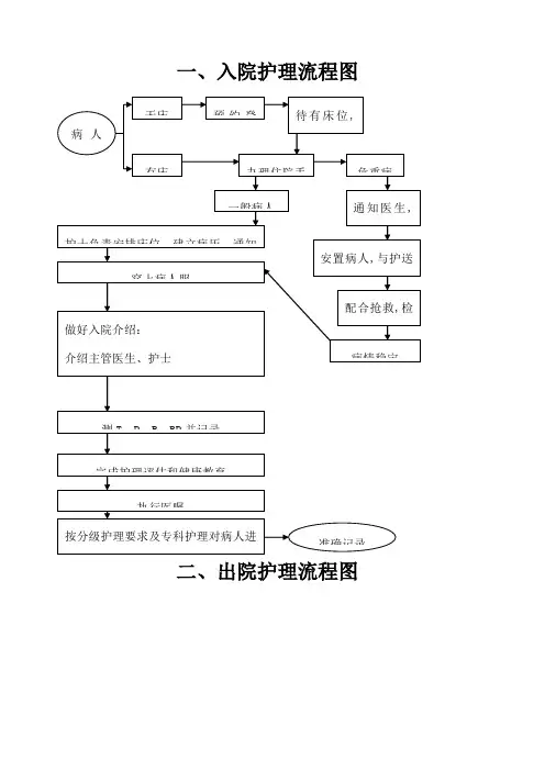 常用护理操作流程图