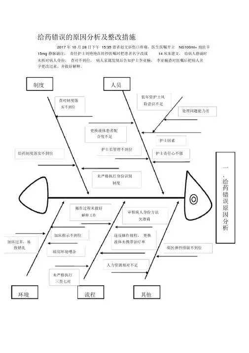 给药错误的原因鱼骨图分析及整改措施
