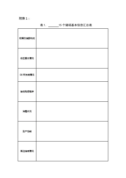 15个猪场基本信息汇总表