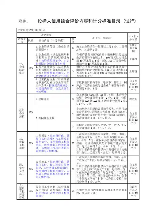 投标人信用综合评价内容和计分标准目录.doc