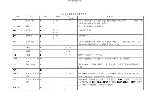 肺功能测定正常值