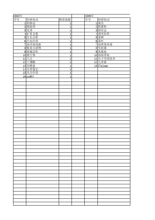 【浙江省自然科学基金】_生化物质_期刊发文热词逐年推荐_20140812