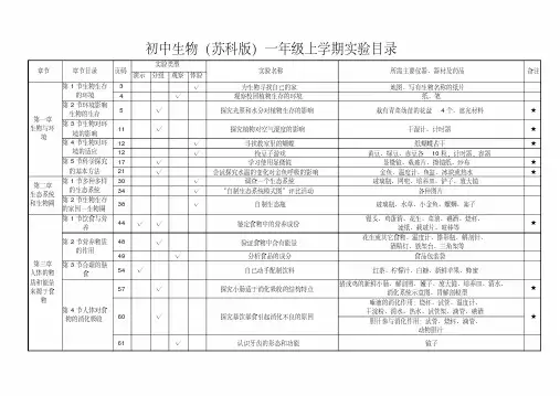 初中生物(苏科版)实验目录